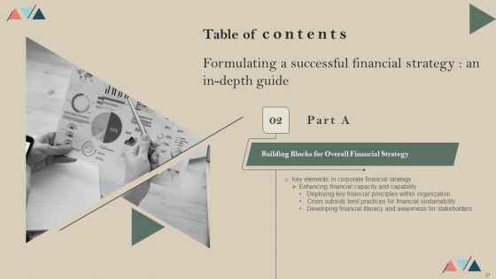 Formulating A Successful Financial Strategy An In Depth Guide Ppt PowerPoint Presentation Complete Deck With Slides