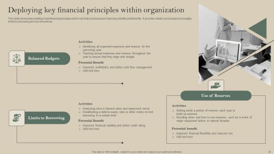 Formulating A Successful Financial Strategy An In Depth Guide Ppt PowerPoint Presentation Complete Deck With Slides