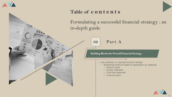 Formulating A Successful Financial Strategy An In Depth Guide Ppt PowerPoint Presentation Complete Deck With Slides