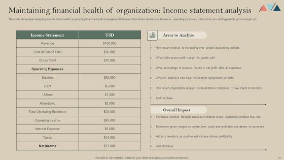 Formulating A Successful Financial Strategy An In Depth Guide Ppt PowerPoint Presentation Complete Deck With Slides