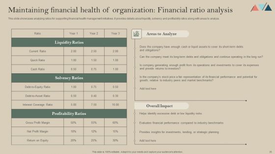 Formulating A Successful Financial Strategy An In Depth Guide Ppt PowerPoint Presentation Complete Deck With Slides