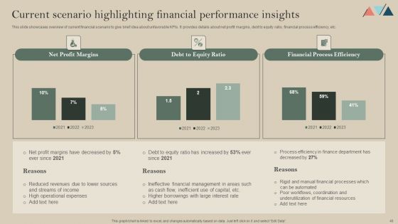 Formulating A Successful Financial Strategy An In Depth Guide Ppt PowerPoint Presentation Complete Deck With Slides
