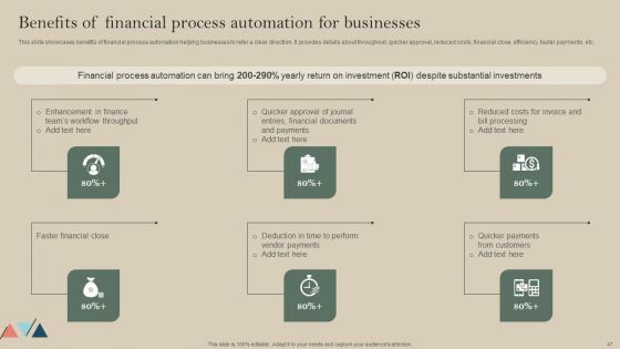 Formulating A Successful Financial Strategy An In Depth Guide Ppt PowerPoint Presentation Complete Deck With Slides