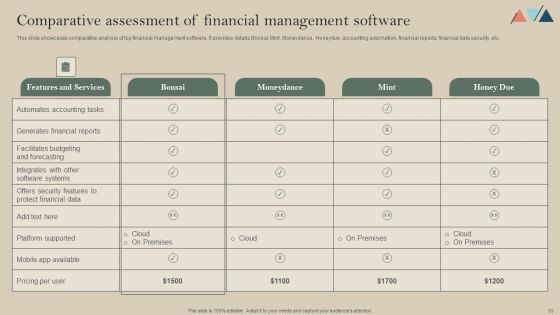 Formulating A Successful Financial Strategy An In Depth Guide Ppt PowerPoint Presentation Complete Deck With Slides