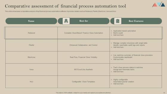 Formulating A Successful Financial Strategy An In Depth Guide Ppt PowerPoint Presentation Complete Deck With Slides