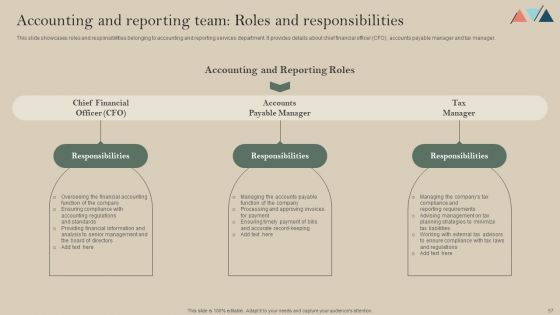 Formulating A Successful Financial Strategy An In Depth Guide Ppt PowerPoint Presentation Complete Deck With Slides