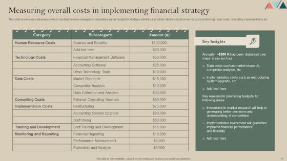 Formulating A Successful Financial Strategy An In Depth Guide Ppt PowerPoint Presentation Complete Deck With Slides