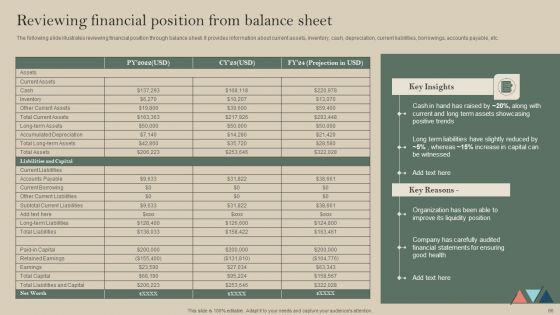 Formulating A Successful Financial Strategy An In Depth Guide Ppt PowerPoint Presentation Complete Deck With Slides