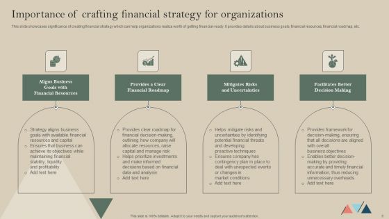 Formulating A Successful Financial Strategy An In Depth Guide Ppt PowerPoint Presentation Complete Deck With Slides