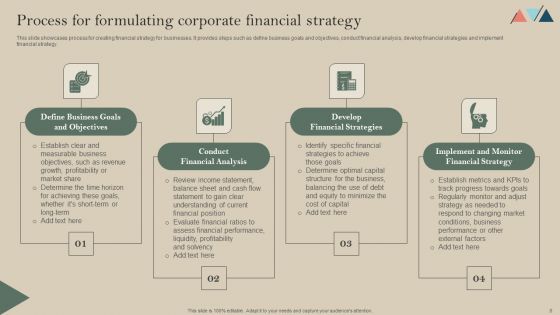 Formulating A Successful Financial Strategy An In Depth Guide Ppt PowerPoint Presentation Complete Deck With Slides