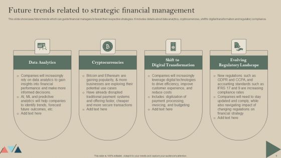 Formulating A Successful Financial Strategy An In Depth Guide Ppt PowerPoint Presentation Complete Deck With Slides