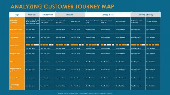 Formulating And Implementing Organization Sales Action Plan Analyzing Customer Journey Map Introduction PDF