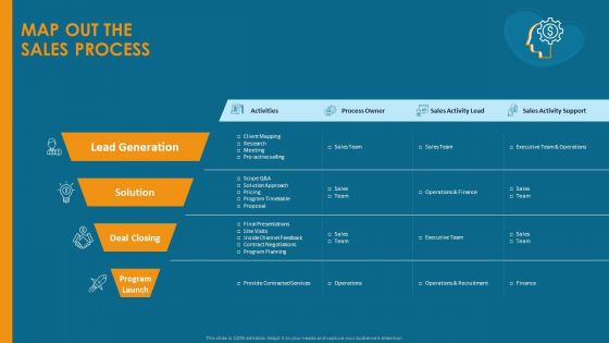 Formulating And Implementing Organization Sales Action Plan Map Out The Sales Process Professional PDF