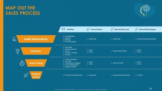 Formulating And Implementing Organization Sales Action Plan Ppt PowerPoint Presentation Complete Deck With Slides