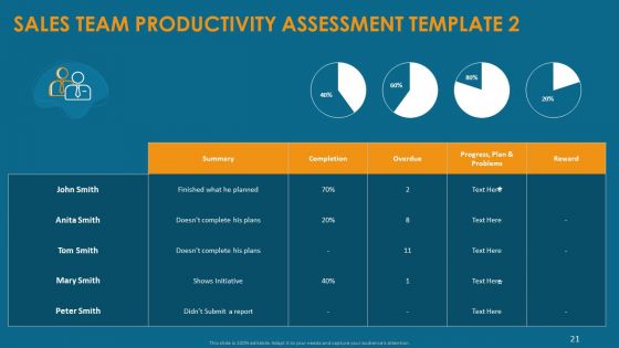 Formulating And Implementing Organization Sales Action Plan Ppt PowerPoint Presentation Complete Deck With Slides