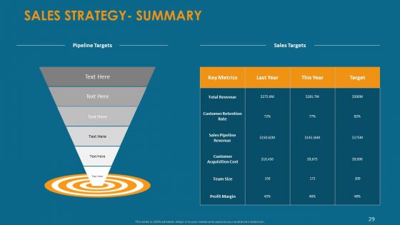 Formulating And Implementing Organization Sales Action Plan Ppt PowerPoint Presentation Complete Deck With Slides
