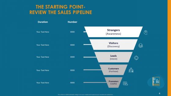 Formulating And Implementing Organization Sales Action Plan Ppt PowerPoint Presentation Complete Deck With Slides