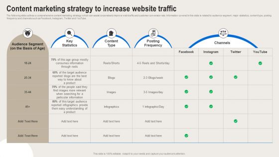 Formulating Branding Strategy To Enhance Revenue And Sales Content Marketing Strategy To Increase Website Traffic Structure PDF