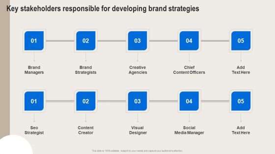 Formulating Branding Strategy To Enhance Revenue And Sales Key Stakeholders Responsible For Developing Slides PDF