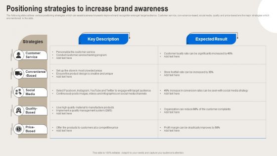 Formulating Branding Strategy To Enhance Revenue And Sales Positioning Strategies To Increase Brand Awareness Introduction PDF