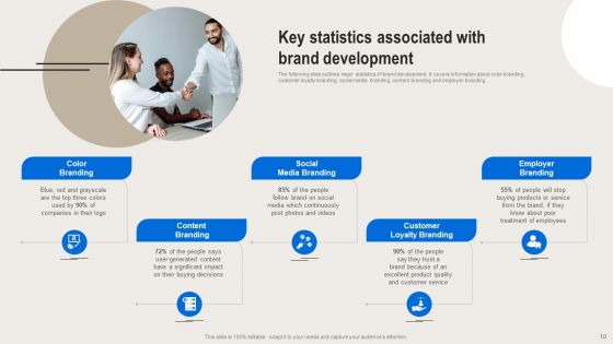Formulating Branding Strategy To Enhance Revenue And Sales Ppt PowerPoint Presentation Complete Deck With Slides