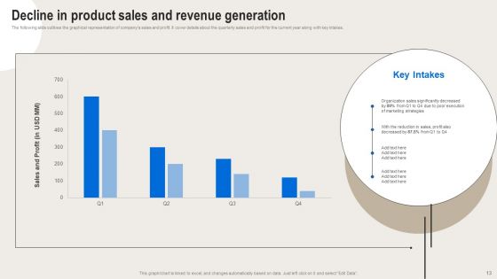 Formulating Branding Strategy To Enhance Revenue And Sales Ppt PowerPoint Presentation Complete Deck With Slides