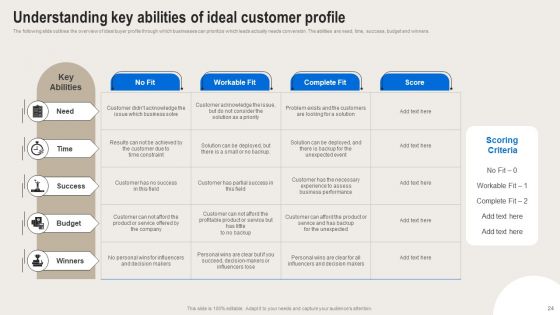 Formulating Branding Strategy To Enhance Revenue And Sales Ppt PowerPoint Presentation Complete Deck With Slides