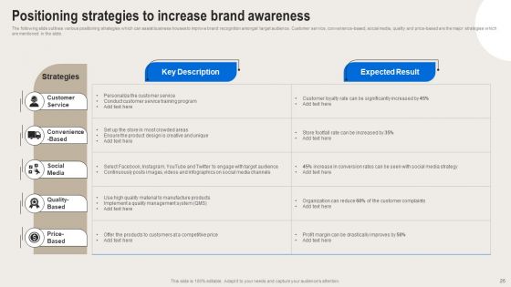 Formulating Branding Strategy To Enhance Revenue And Sales Ppt PowerPoint Presentation Complete Deck With Slides
