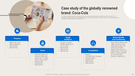 Formulating Branding Strategy To Enhance Revenue And Sales Ppt PowerPoint Presentation Complete Deck With Slides