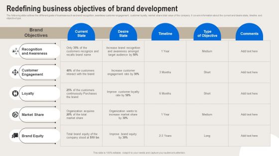 Formulating Branding Strategy To Enhance Revenue And Sales Redefining Business Objectives Of Brand Development Background PDF