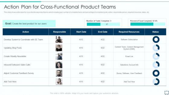 Formulating Competitive Plan Of Action For Effective Product Leadership Action Plan For Cross Formats PDF Formulating Competitive Plan Of Action For Effective Product Leadership Action Plan For Cross Formats PDF