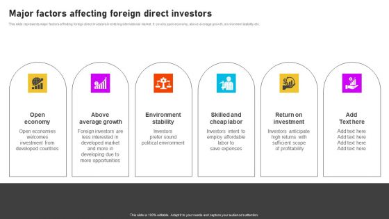 Formulating International Promotional Campaign Strategy Major Factors Affecting Foreign Direct Investors Slides PDF
