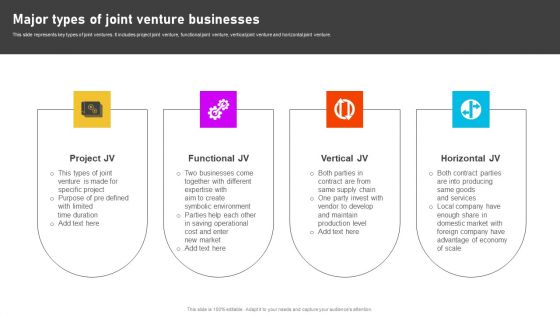 Formulating International Promotional Campaign Strategy Major Types Of Joint Venture Businesses Rules PDF