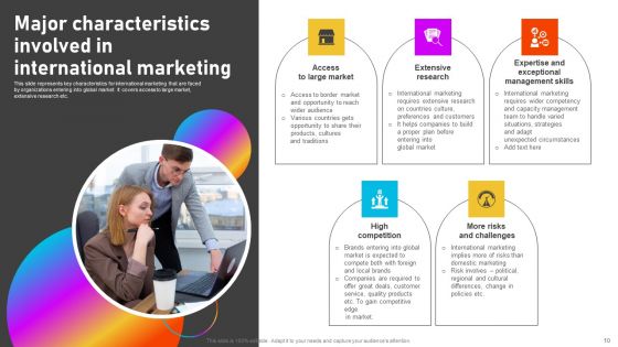 Formulating International Promotional Campaign Strategy Ppt PowerPoint Presentation Complete Deck With Slides