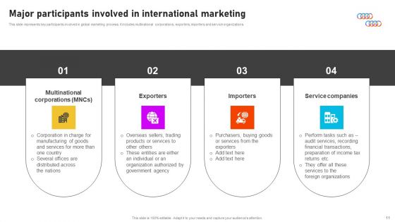 Formulating International Promotional Campaign Strategy Ppt PowerPoint Presentation Complete Deck With Slides