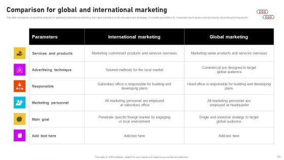 Formulating International Promotional Campaign Strategy Ppt PowerPoint Presentation Complete Deck With Slides