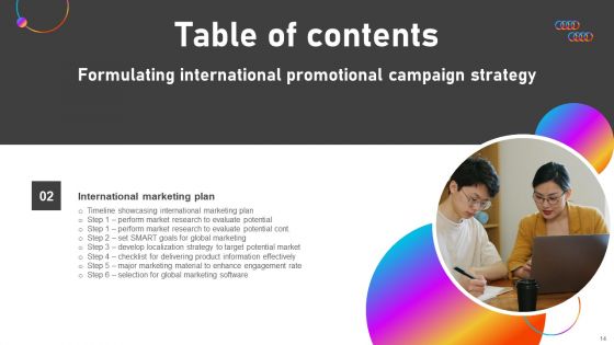 Formulating International Promotional Campaign Strategy Ppt PowerPoint Presentation Complete Deck With Slides