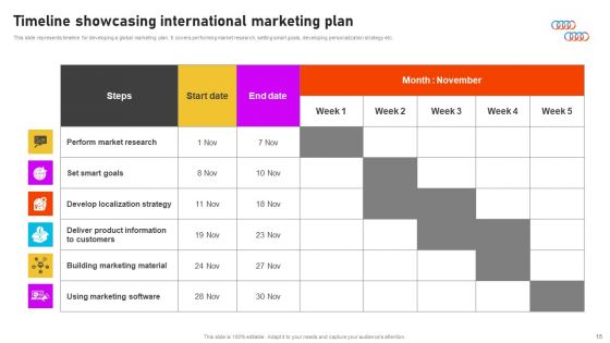 Formulating International Promotional Campaign Strategy Ppt PowerPoint Presentation Complete Deck With Slides