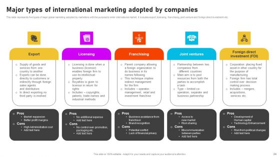Formulating International Promotional Campaign Strategy Ppt PowerPoint Presentation Complete Deck With Slides
