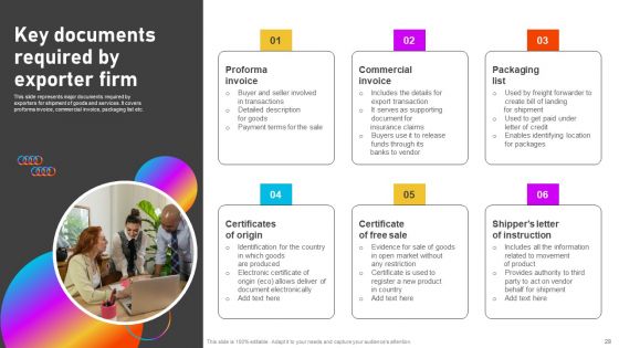 Formulating International Promotional Campaign Strategy Ppt PowerPoint Presentation Complete Deck With Slides