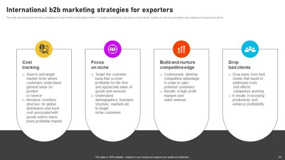 Formulating International Promotional Campaign Strategy Ppt PowerPoint Presentation Complete Deck With Slides