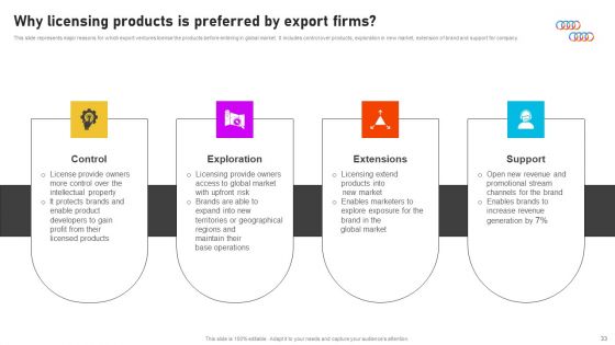 Formulating International Promotional Campaign Strategy Ppt PowerPoint Presentation Complete Deck With Slides