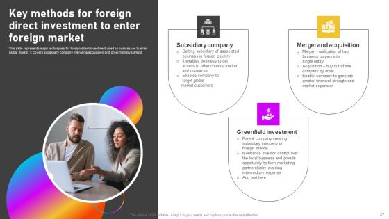 Formulating International Promotional Campaign Strategy Ppt PowerPoint Presentation Complete Deck With Slides