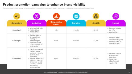 Formulating International Promotional Campaign Strategy Ppt PowerPoint Presentation Complete Deck With Slides