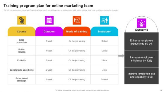 Formulating International Promotional Campaign Strategy Ppt PowerPoint Presentation Complete Deck With Slides