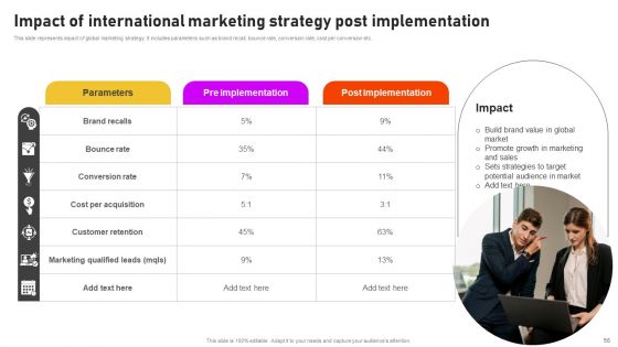 Formulating International Promotional Campaign Strategy Ppt PowerPoint Presentation Complete Deck With Slides