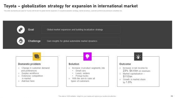 Formulating International Promotional Campaign Strategy Ppt PowerPoint Presentation Complete Deck With Slides