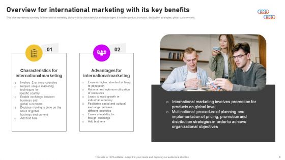 Formulating International Promotional Campaign Strategy Ppt PowerPoint Presentation Complete Deck With Slides