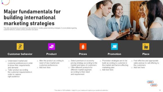 Formulating International Promotional Campaign Strategy Ppt PowerPoint Presentation Complete Deck With Slides