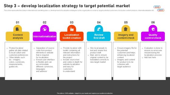 Formulating International Promotional Campaign Strategy Step 3 Develop Localization Strategy To Target Potential Market Sample PDF